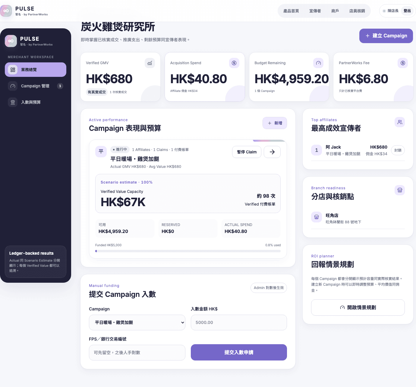 PULSE 商戶 Dashboard，顯示 HK$680 已核實成交總額、推廣支出及剩餘預算